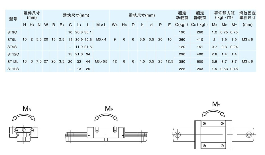 雅威達微型直線導軌規格ST9C-04