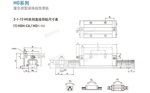 HIWIN上銀滑塊導軌型號尺寸之HGH-