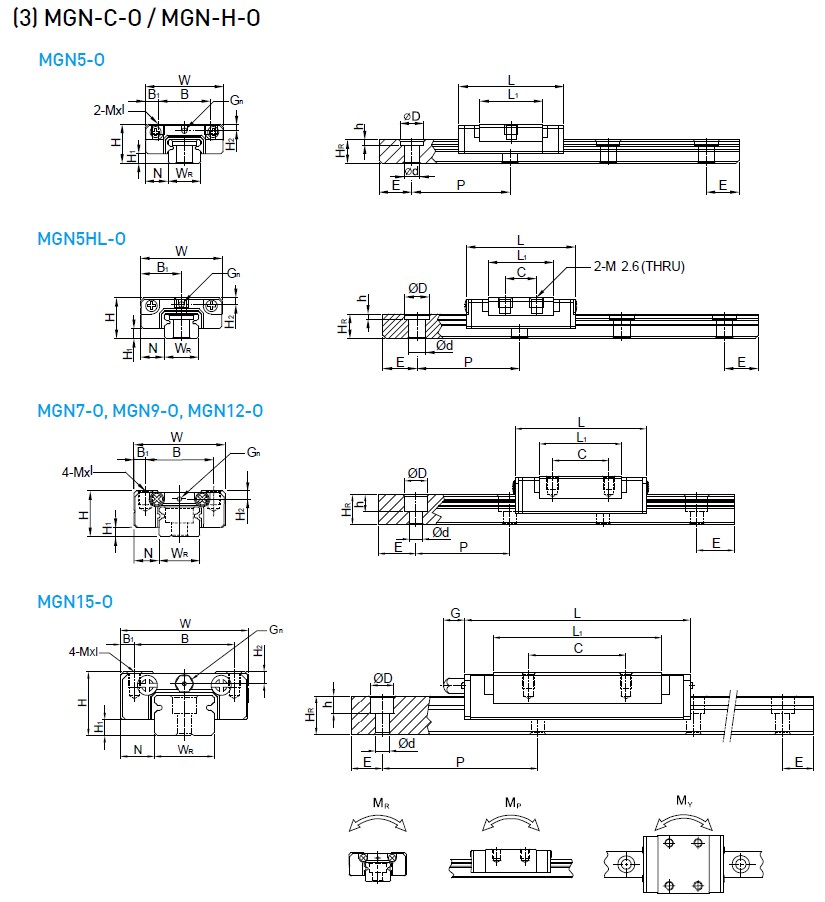 上銀微型導軌MGN5C-O產品規格01