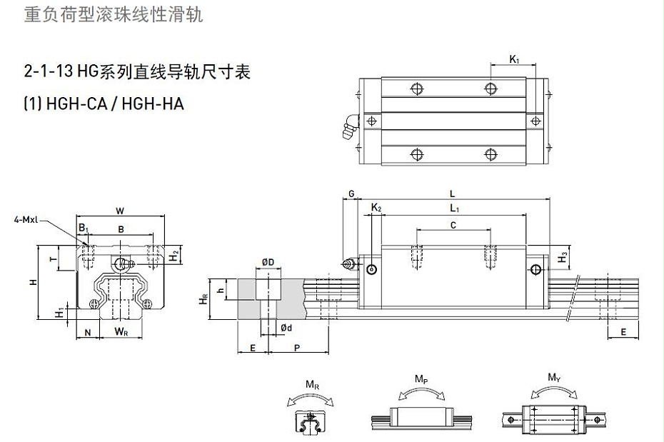 HIWIN上銀直線導軌型號規格尺寸表之HGH型
