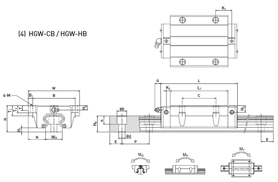 上銀直線導軌型號規格尺寸表之HGW型