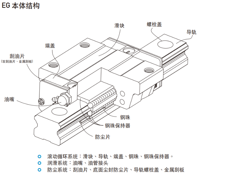 上銀導軌egh結構圖示說明