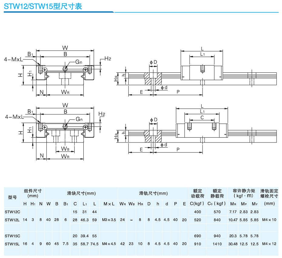 雅威達微型直線導軌STW12L規格5