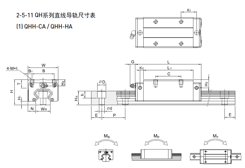 HIWIN上銀QH靜音式直線導軌規格尺寸表
